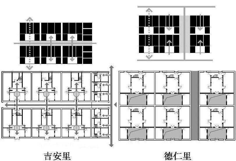 4.2.2 里弄空間模式